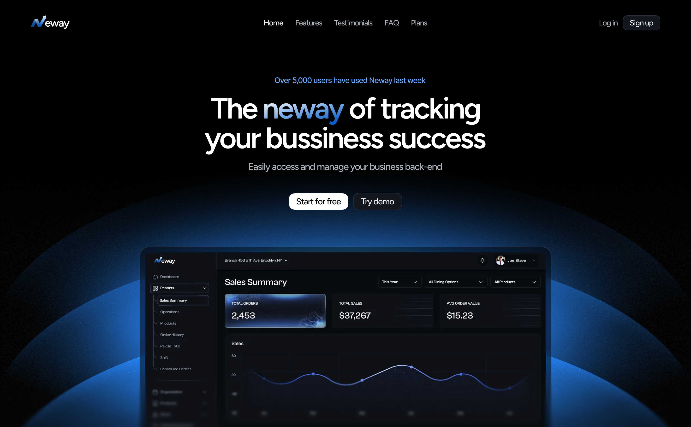 Neway Saas Template